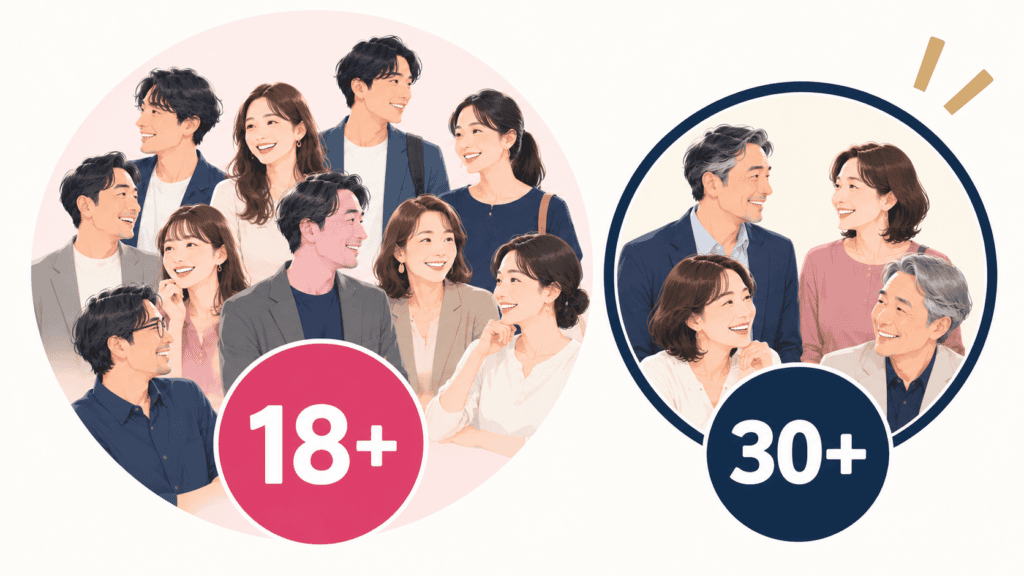 18歳以上が対象の大手アプリと、30歳以上に絞ったアンジュの違いを示した図