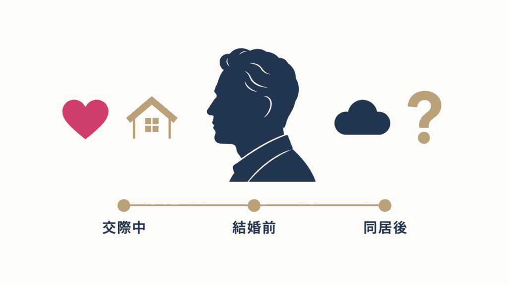 子連れ再婚を考える男性の、前向きな思いと不安が並ぶ気持ちと、時期による変化を示す図。