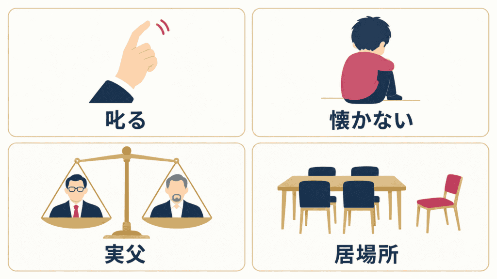 継父になる男性が抱えやすい4つの不安(叱ること・懐かないこと・実父との比較・居場所)の図。