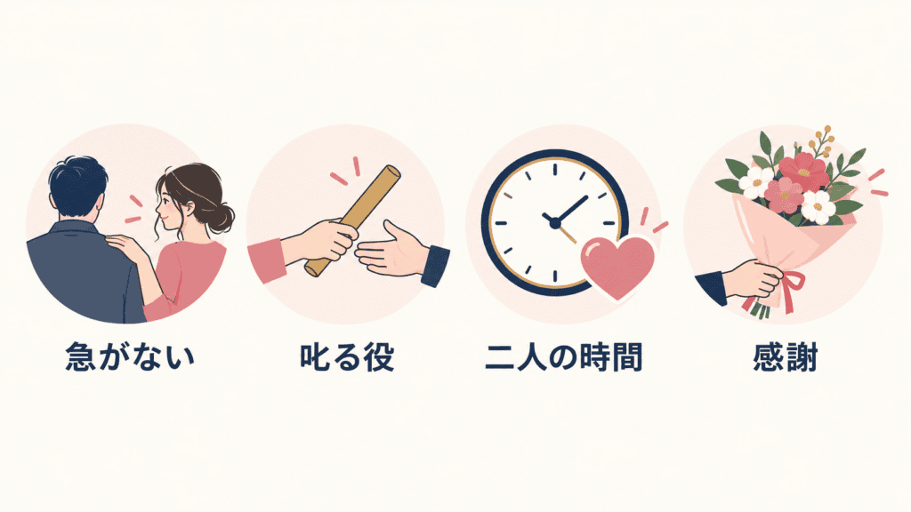 子連れ再婚を考える男性を支える4つの工夫を示す図。