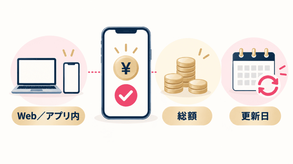 払う前に確かめたい3つのポイント。