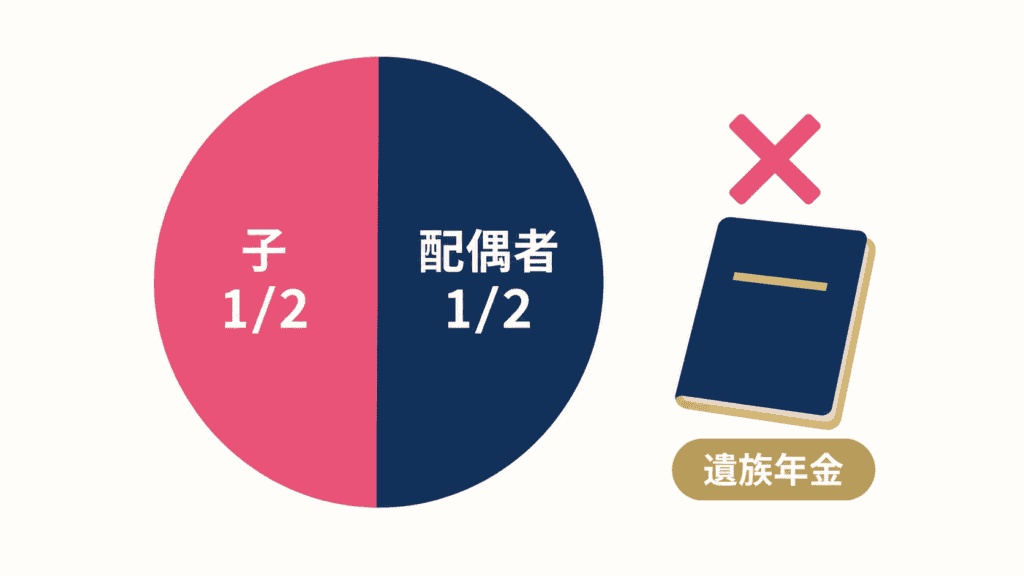 再婚相手と前の結婚の子どもの法定相続分、遺族年金のアイコン。