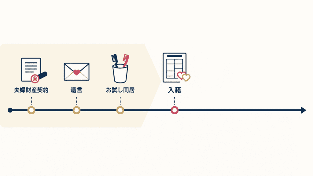 入籍前にしておきたい3つの準備。