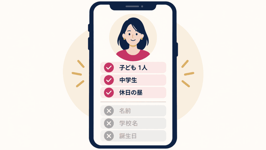 プロフィールに書く子どもの情報と、書かない情報を分けた図。