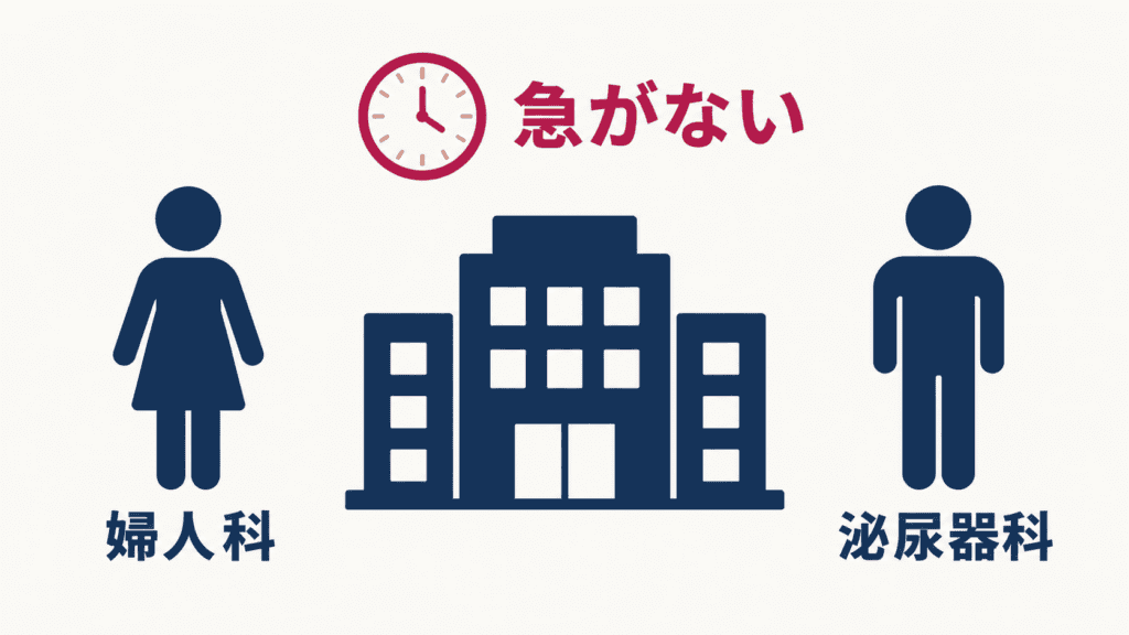 女性は婦人科、男性は泌尿器科に相談できることを示す図。