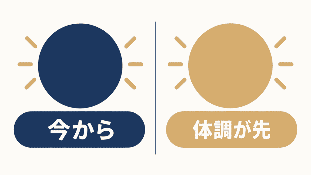 今から始めてよい人と、体調のケアを先にしたい人を分けた図。