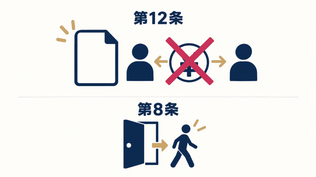 利用規約第12条(会員間の金銭の要求・授受の禁止)と第8条(違反時の強制退会)の関係。