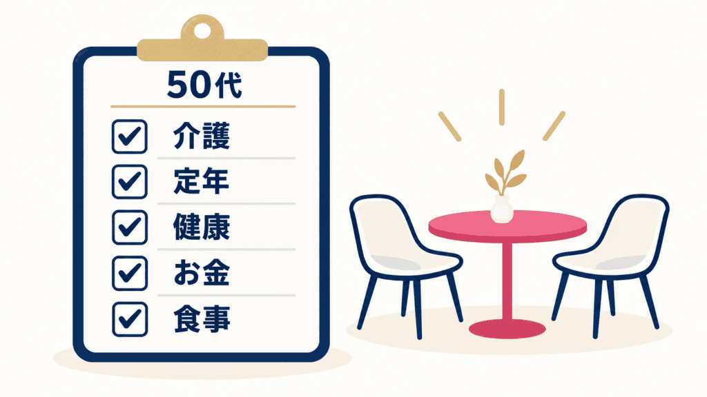 5つの節目を確かめるチェックリストと、人とつながる食卓を表した図。
