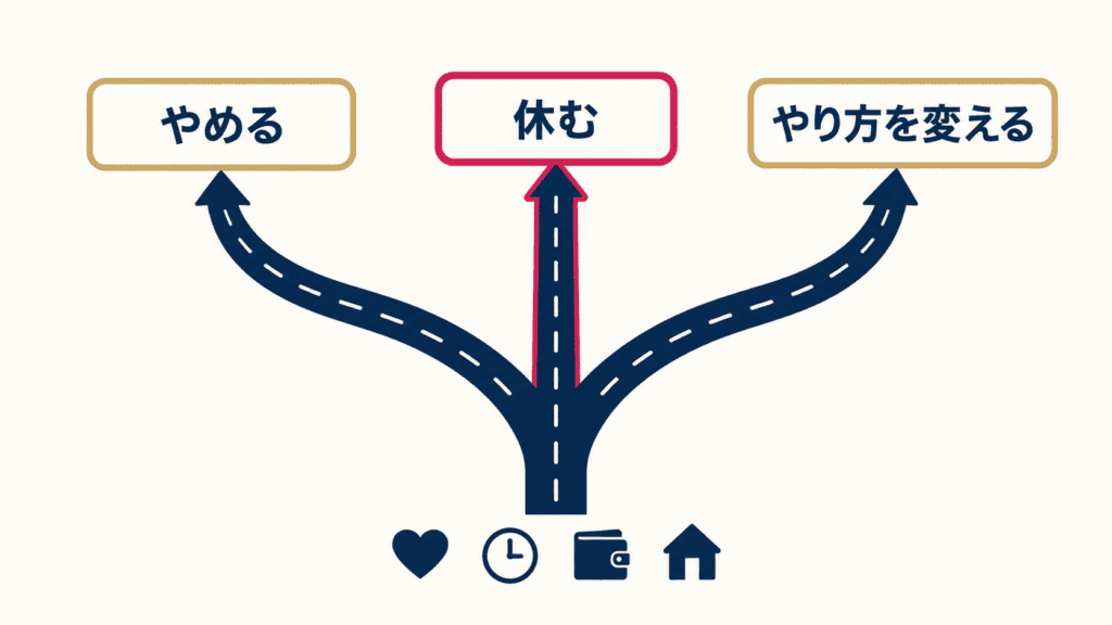 婚活のやめ時を3つの選択肢で考える図。