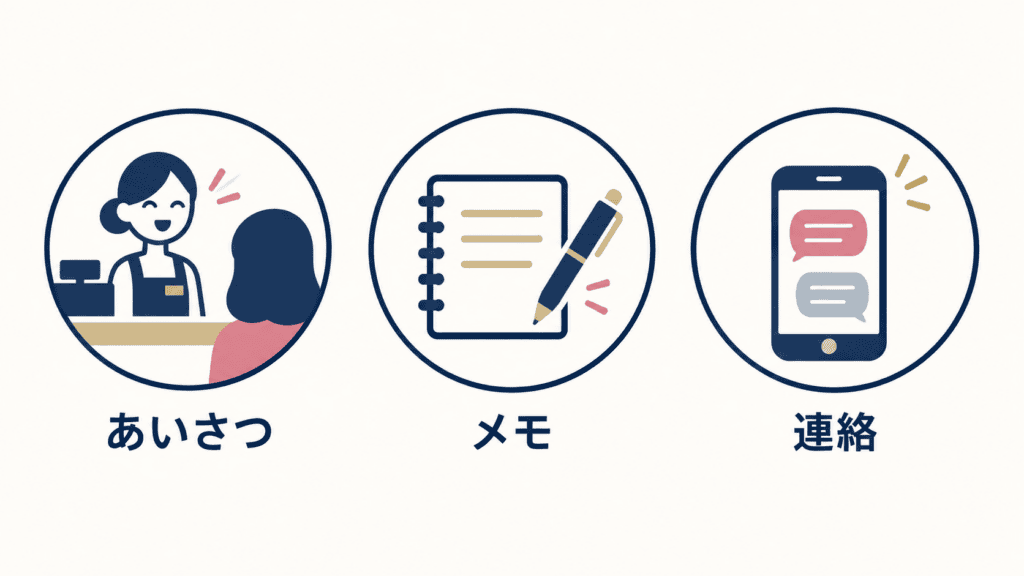 あいさつ・書き出し・短い連絡の3つの習慣を示したアイコン図。
