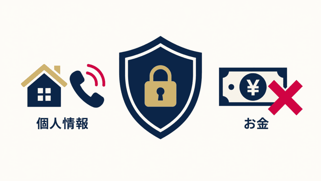 個人情報とお金のトラブルへの注意を示したアイコン図。