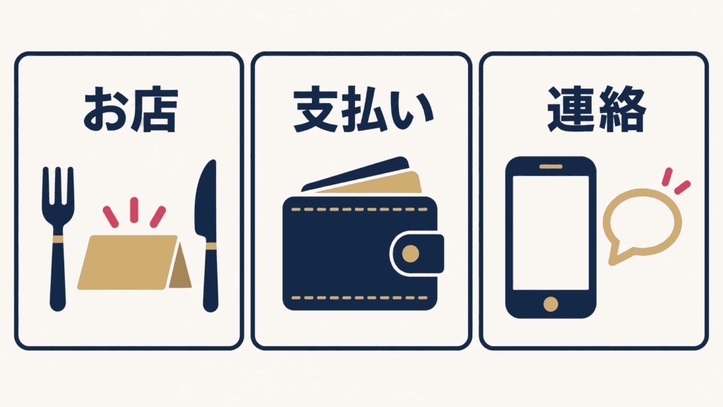 初デートで迷いやすいお店・支払い・連絡の3つを並べた図。