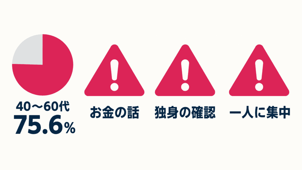お金の話・独身かどうか・一人への集中という、気をつけたい3つの点を並べた図。