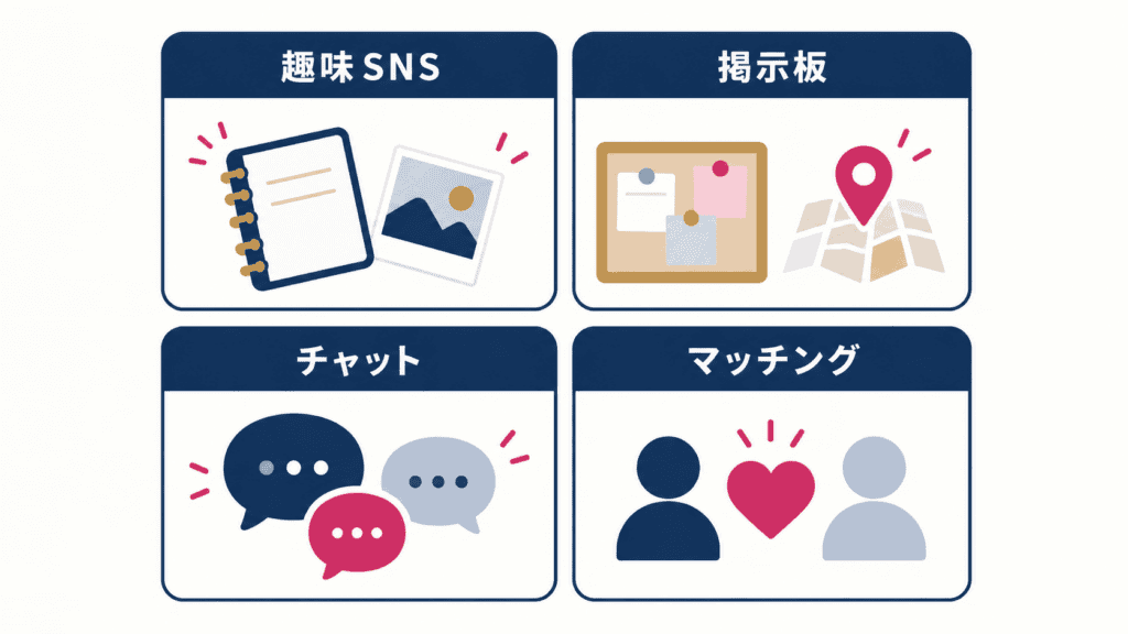 友活に使えるアプリを4つのタイプに分けた図。