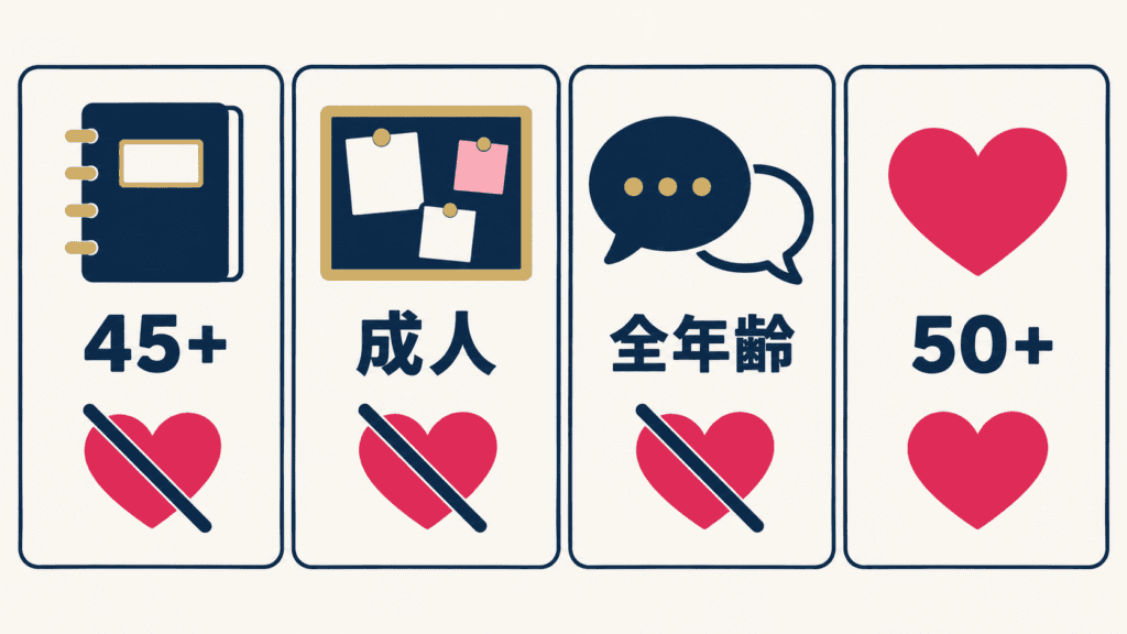 4タイプの年齢条件と恋愛目的の扱いを並べた比較図。