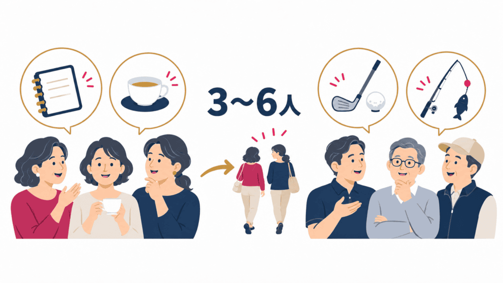 同性の友達づくりを少人数のグループから始める様子のイメージ図。