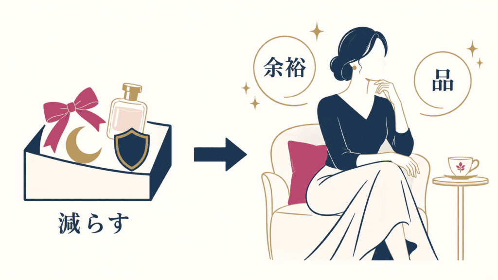 色気を損なうものを減らすと、余裕と品が残ることを表した図。