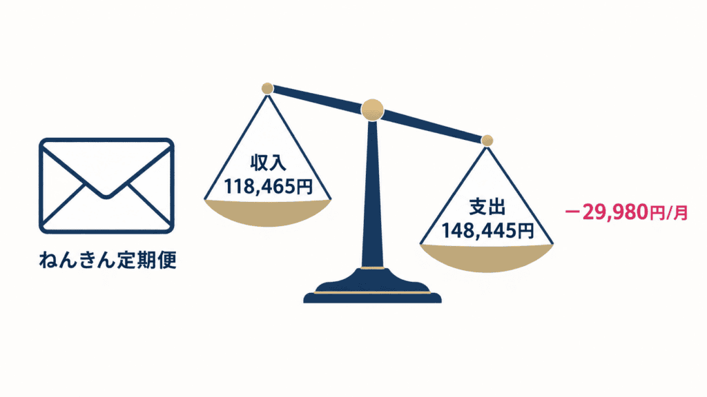 65歳以上の単身無職世帯の月の収支(家計調査2025年平均)。