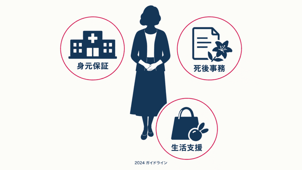高齢者等終身サポート事業の3つのサービスを表した図。