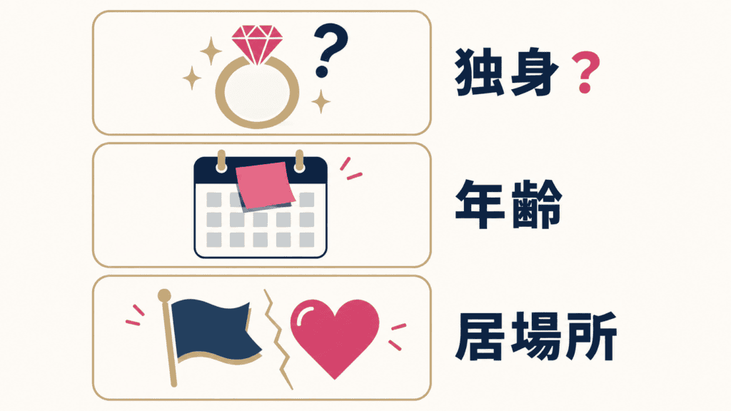 ゲーム・SNSの出会いでつまずきやすい3つの点（独身かどうか・年齢を伝えること・ゲームの居場所）の図。