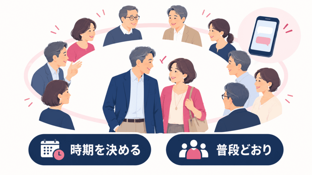 二人の関係と同級生の輪との距離感を示した図。